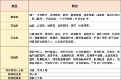 以间接用手机号+验证码的体例进行登录操做